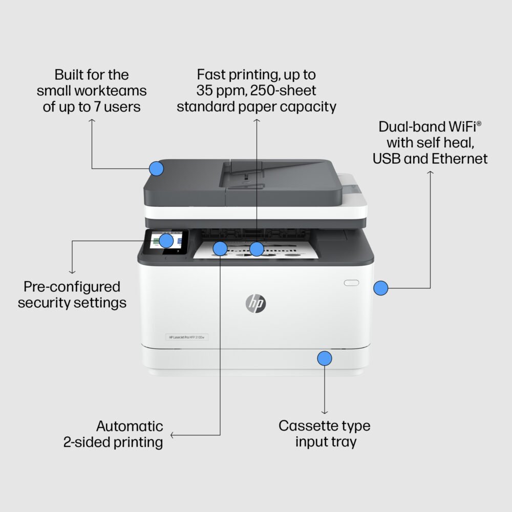 HP LaserJet Pro MFP 3101fdw Wireless Printer with Fax, AI-enabled - Image 5